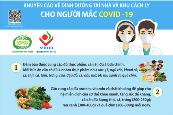 Khuyến cáo dinh dưỡng tại nhà và khu cách ly cho bệnh nhân Covid-19