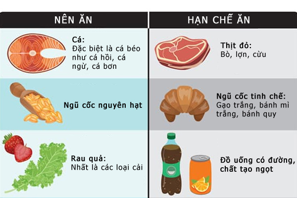 Các loại thực phẩm nên ăn và nên tránh để phòng ung thư