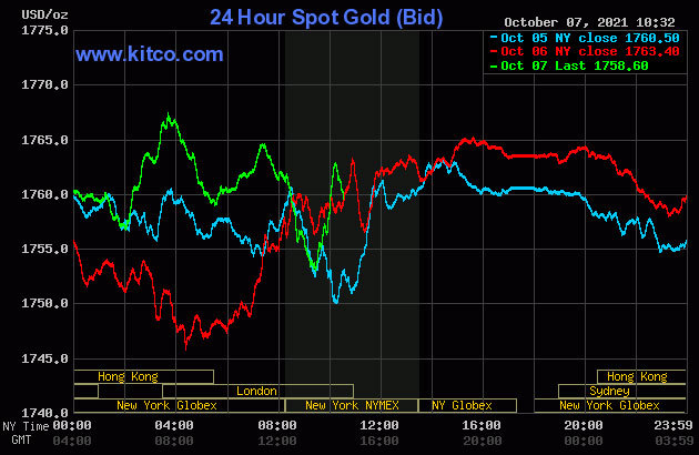 bieu-do-bien-dong-gia-vang-quoc-te