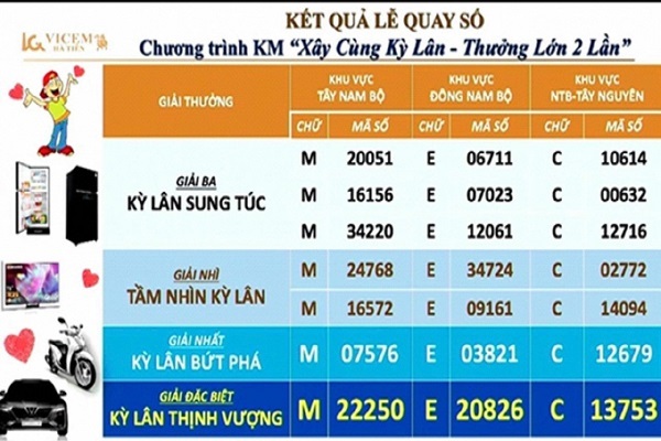 Vicem Hà Tiên quay số thưởng lớn 2 lần tri ân khách hàng trong đại dịch