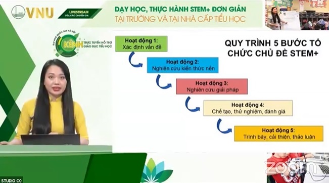 Cách dạy STEM đơn giản và hiệu quả cho học sinh tiểu học