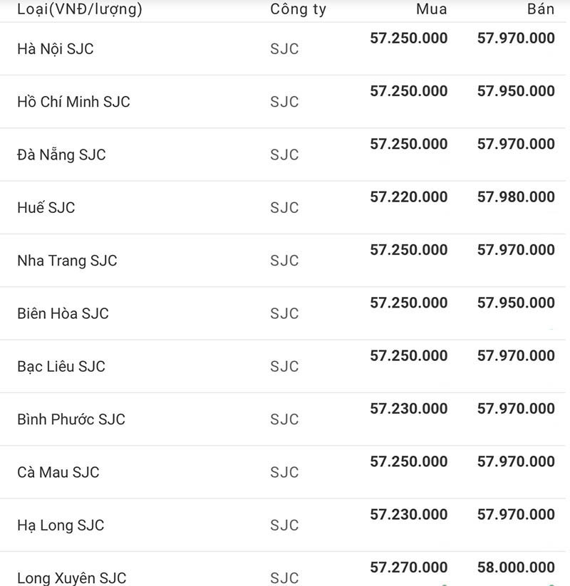 bang-gia-vang-sjc-trong-nuoc-ngay-11-10-2021