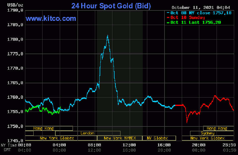bieu-do-gia-vang-the-gioi-cap-nhat-luc-15h-ngay-11-10-2021