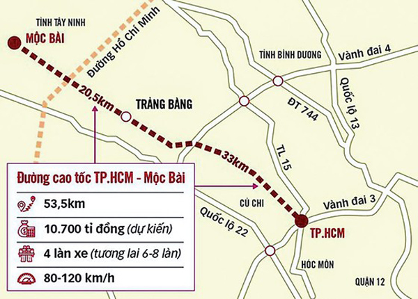 Hạ tầng giao thông kết nối - ‘bệ phóng’ để Tây Ninh bứt phá