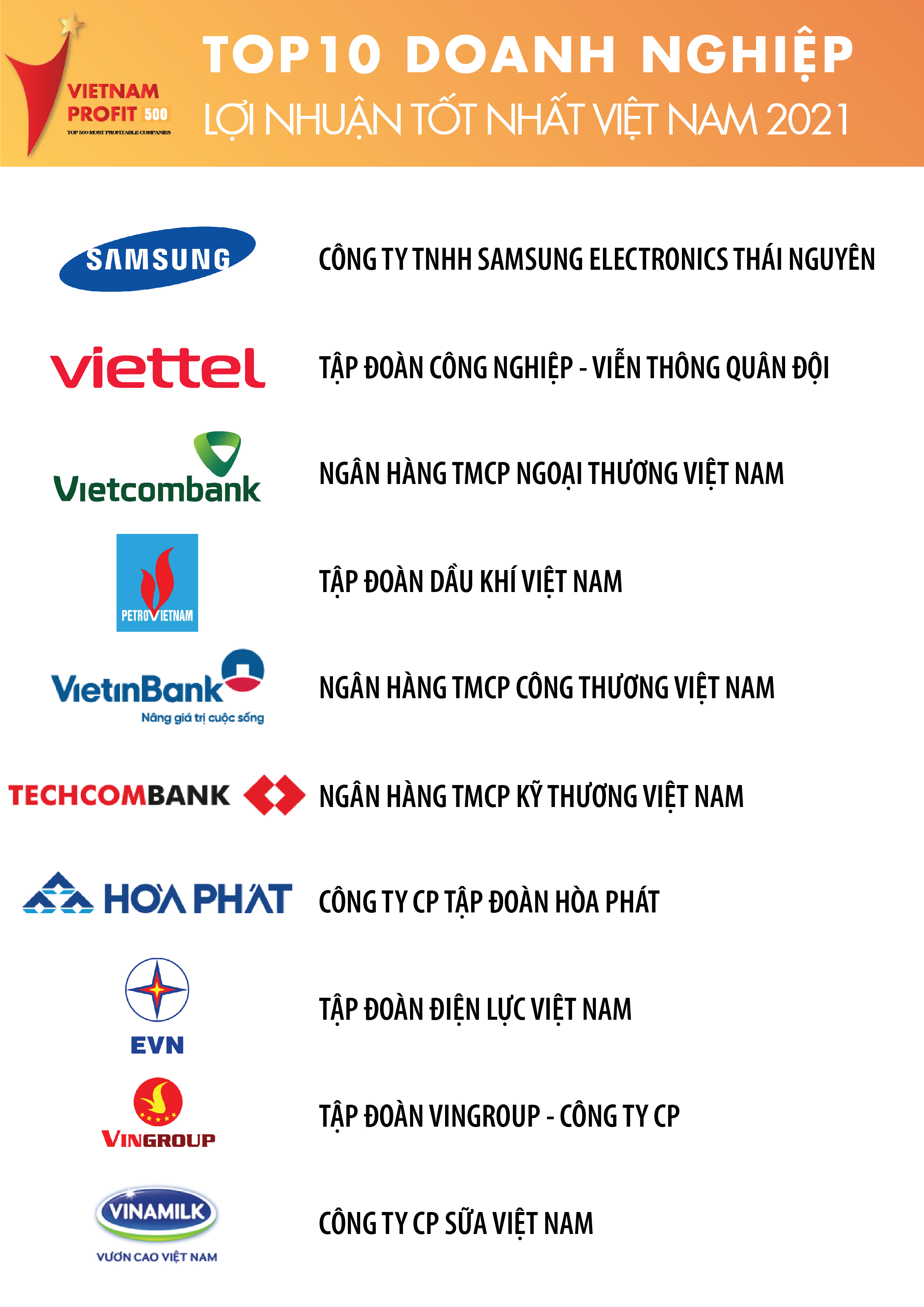 Top 500 Doanh nghiệp lợi nhuận tốt nhất Việt Nam năm 2021
