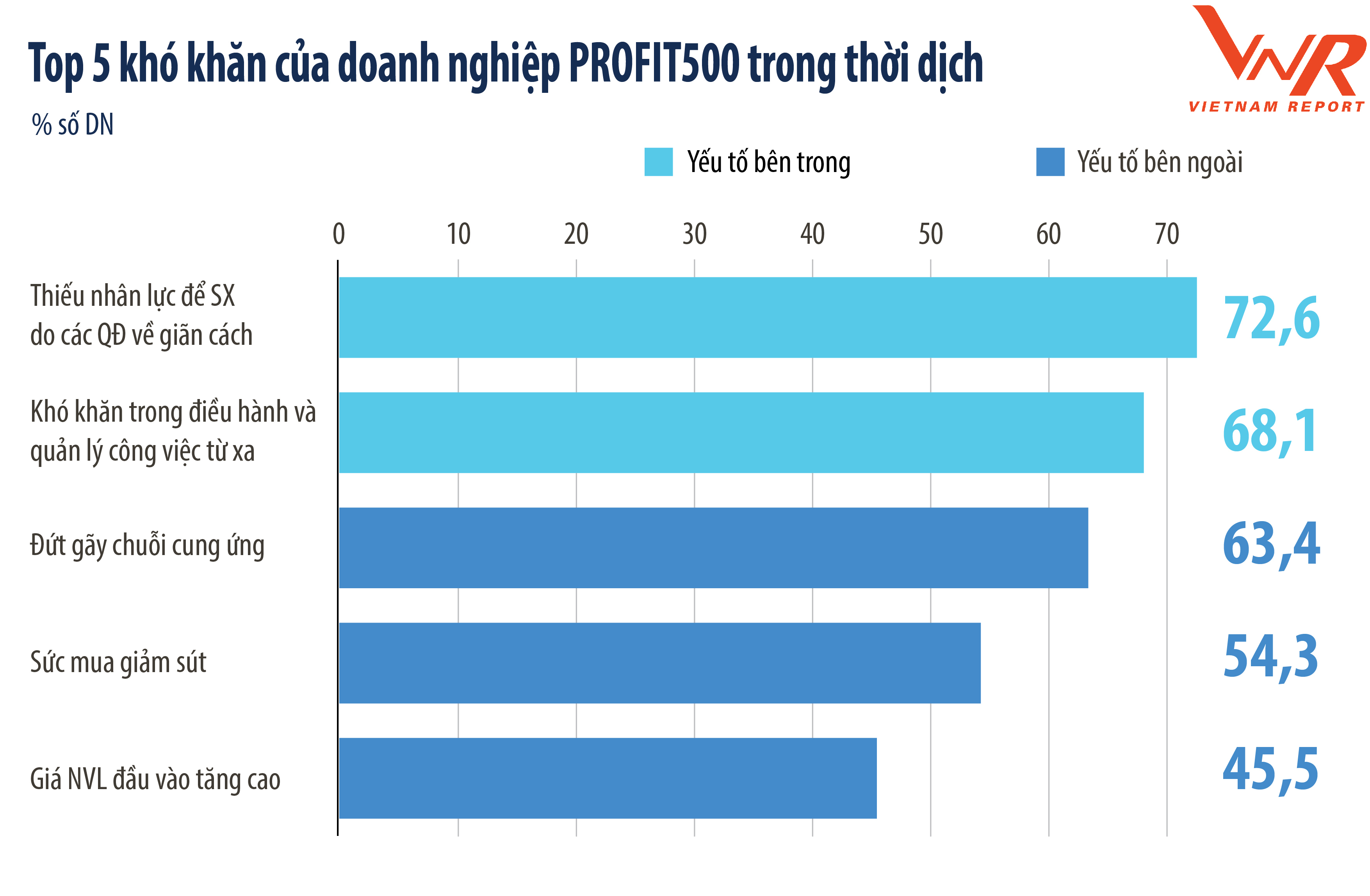 Top 500 Doanh nghiệp lợi nhuận tốt nhất Việt Nam năm 2021