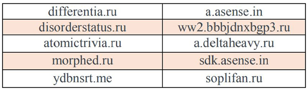 Phát hiện nhiều website giả mạo, lừa đảo người dùng việt nam