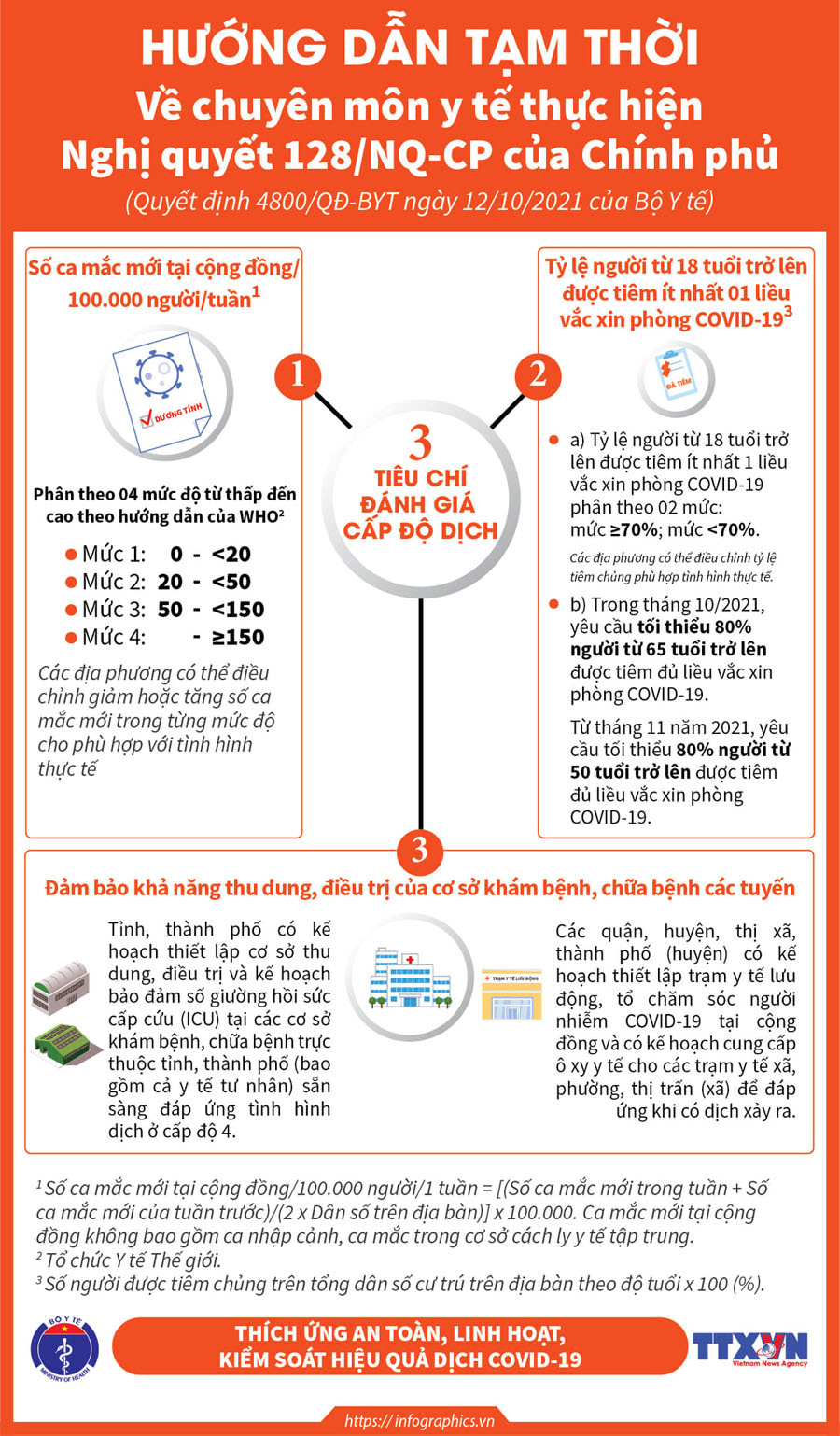 Hướng dẫn mới nhất về cách ly y tế, xét nghiệm Covid-19