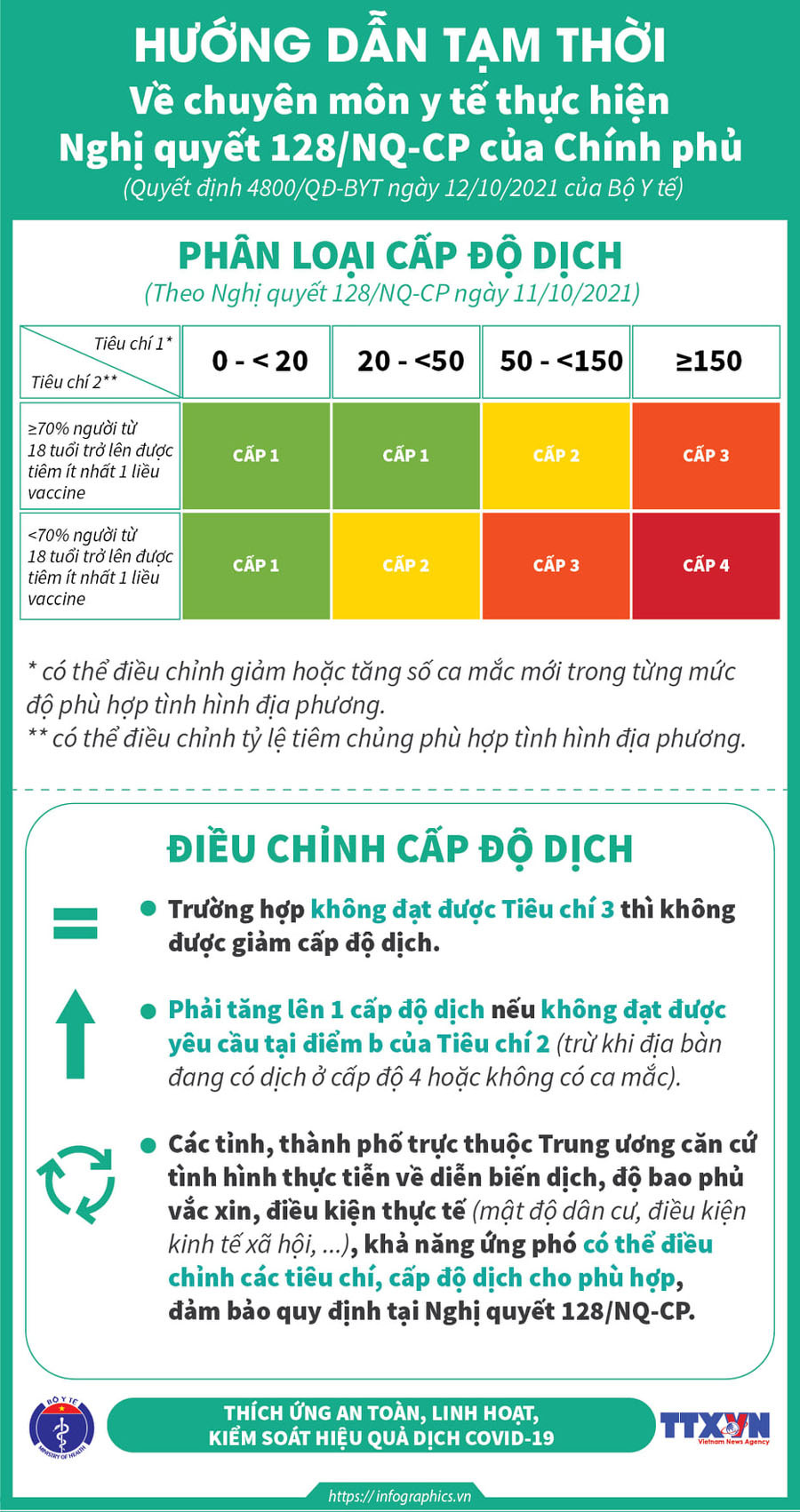 Hướng dẫn mới nhất về cách ly y tế, xét nghiệm Covid-19