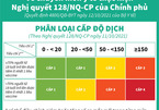 Cấp độ dịch của 63 tỉnh, thành phố trên cả nước