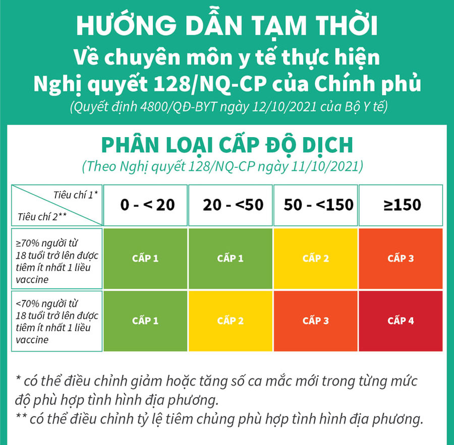 Hướng dẫn mới nhất về cách ly y tế, xét nghiệm Covid-19