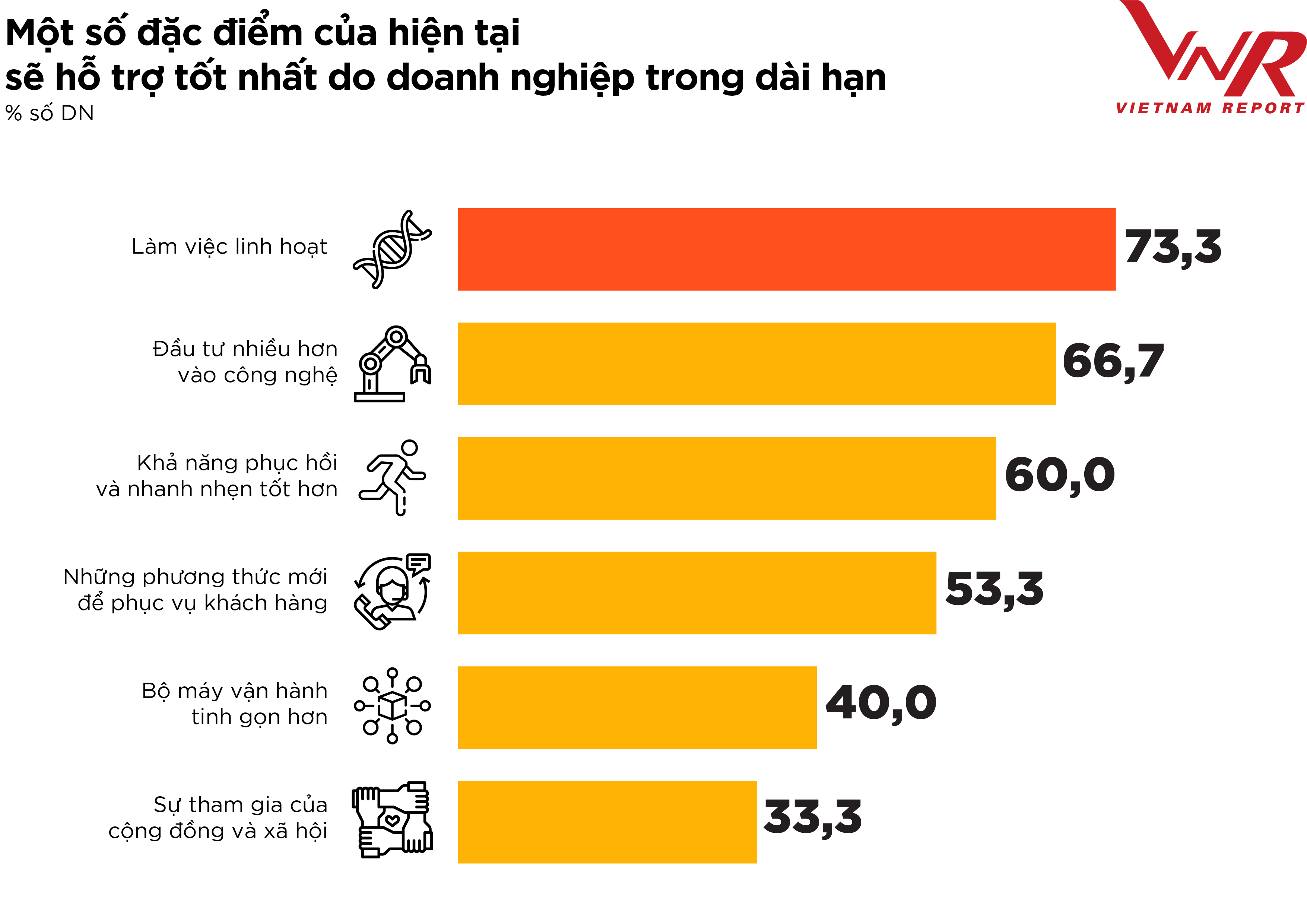 Top 10 công ty uy tín ngành thực phẩm - đồ uống năm 2021