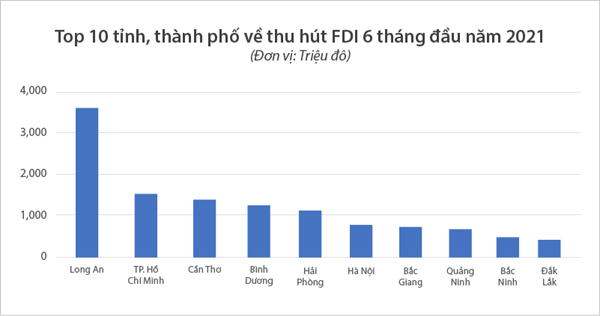 3 thị trường bất động sản hút khách vào cuối năm 2021