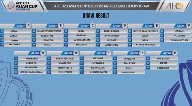 Lịch thi đấu vòng loại U23 châu Á 2022