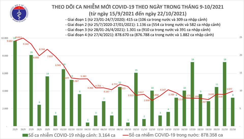 Tin tức Covid