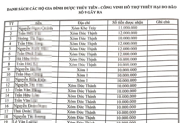 Huyện Thanh Chương rà lại tiền Thủy Tiên từ thiện nhưng không có danh sách