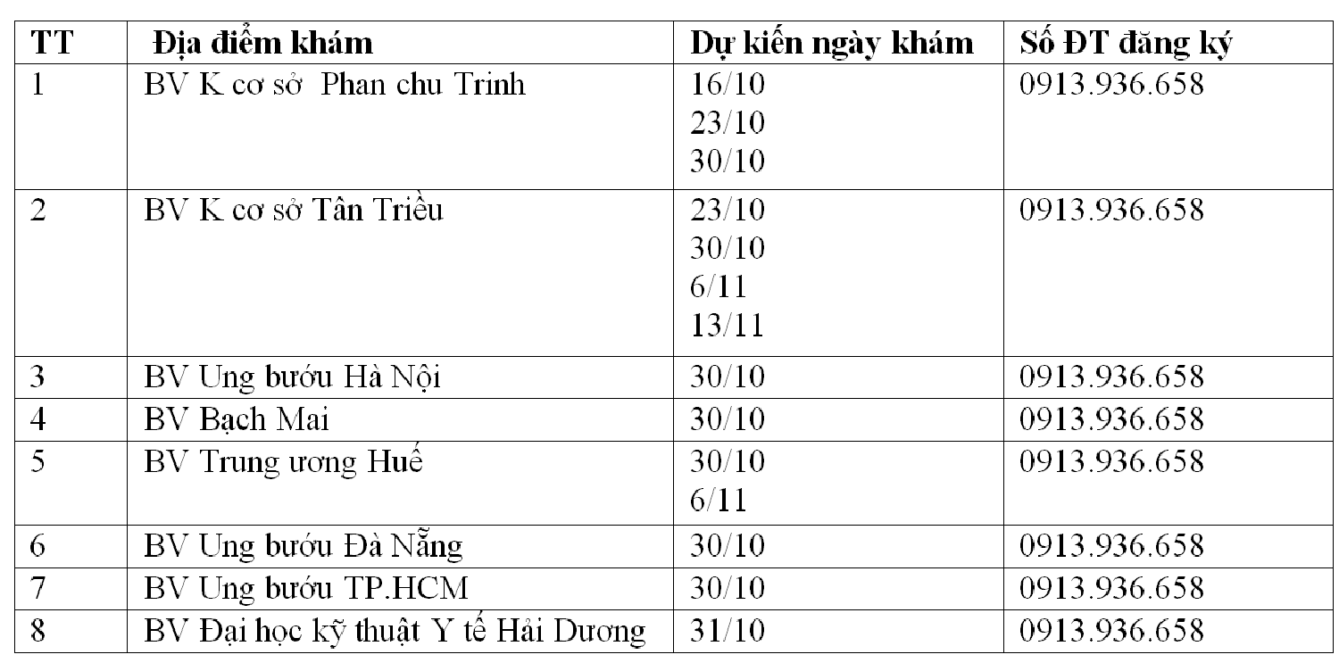 2.700 phụ nữ được khám sàng lọc miễn phí ung thư vú