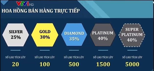 Hocvienvuasutu.com dùng tiền ảo làm phương tiện thanh toán trái phép