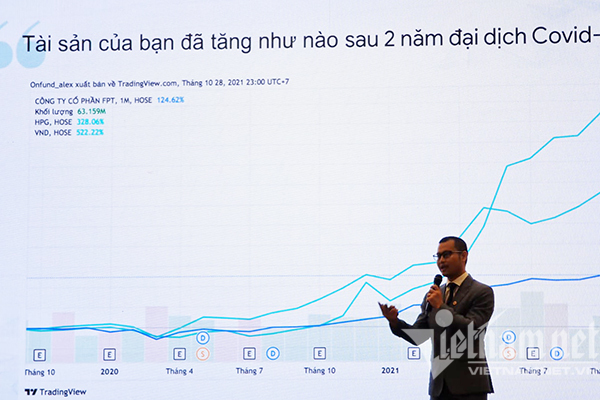 Người Việt đã có thể ứng dụng công nghệ AI để đầu tư tài chính