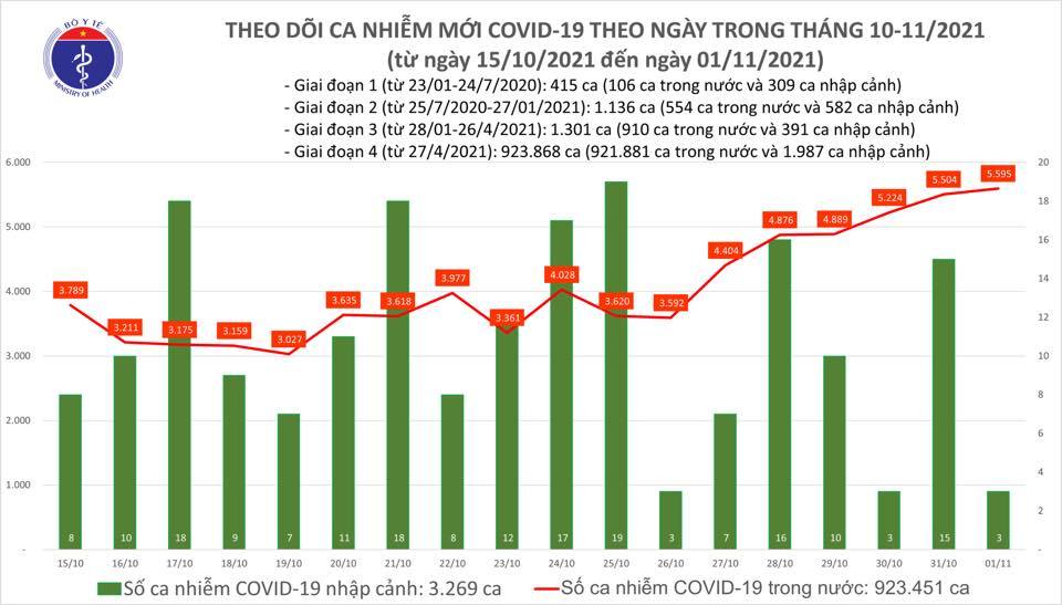 Tin tức Covid