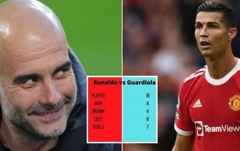 MU tính kế khác, Ronaldo đấu Pep Guardiola thua nhiều hơn thắng