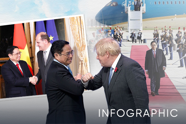 Những con số ấn tượng từ chuyến công du Anh, Pháp của Thủ tướng