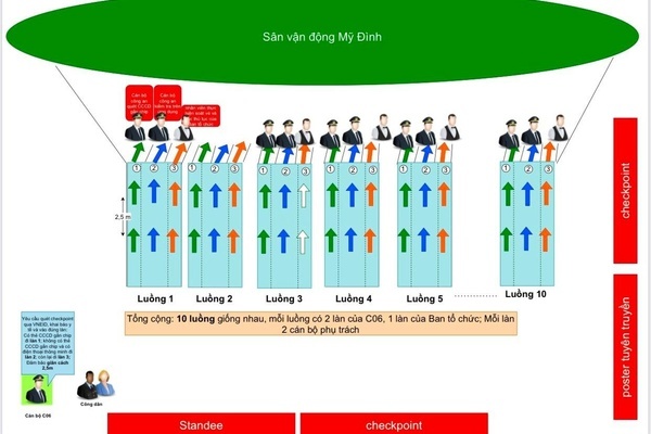 Kiểm soát khán giả xem trận Việt Nam- Nhật Bản bằng ứng dụng kiểm tra căn cước