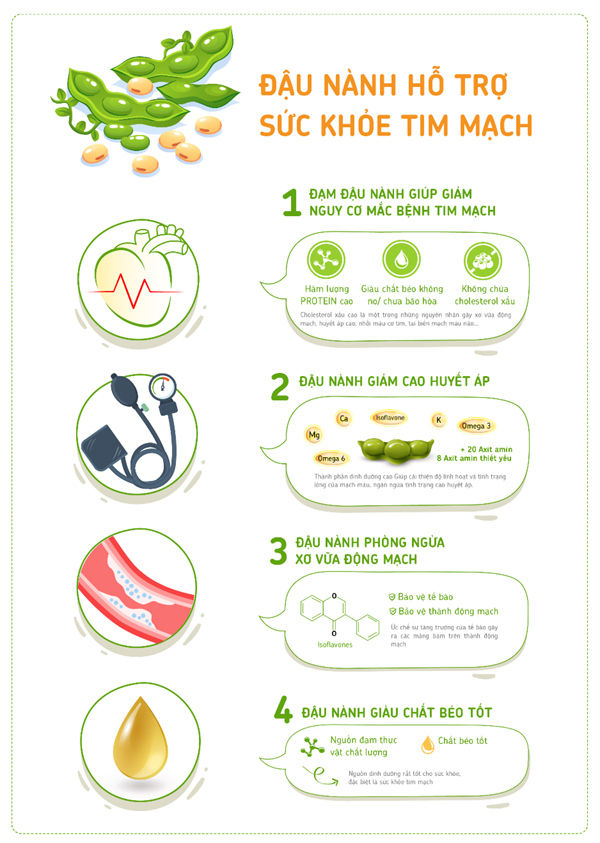 Giải pháp dinh dưỡng ‘vàng’ chăm sóc trái tim khỏe mạnh
