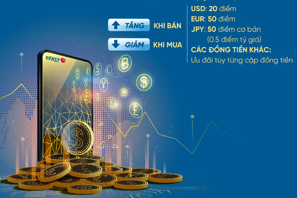 VietinBank tiên phong cung cấp dịch vụ mua bán ngoại tệ trực tuyến