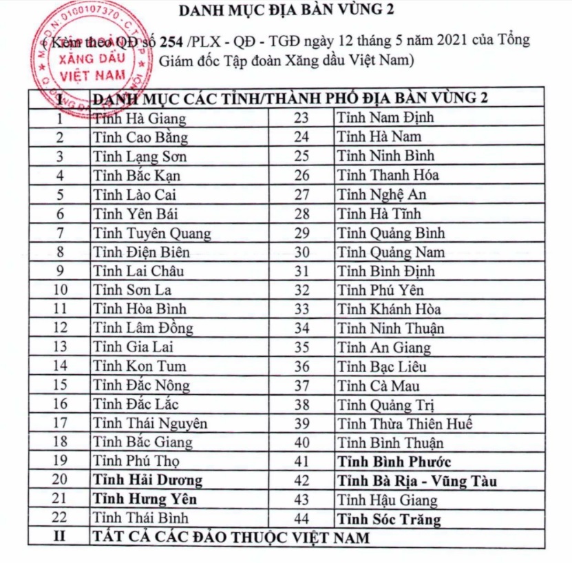 Sự thật nhiều nơi dân mua xăng giá tận 25.480 đồng/lít