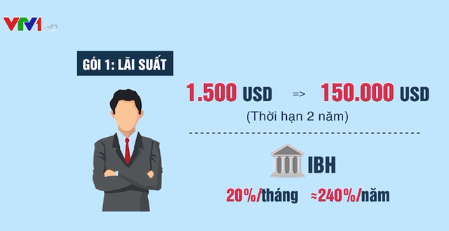 'Bánh vẽ' đầu tư tiền ảo: Hưởng lãi 'khủng', nếu lỗ sẽ được ngân hàng đền bù