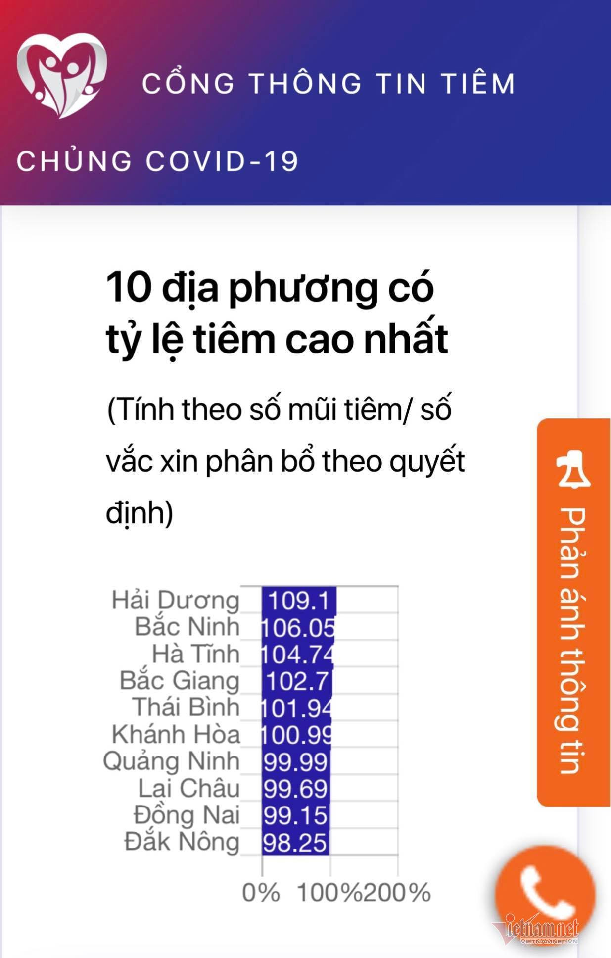 Nhiều tỉnh miền Trung thiếu vắc xin Covid-19, trong kho hết sạch