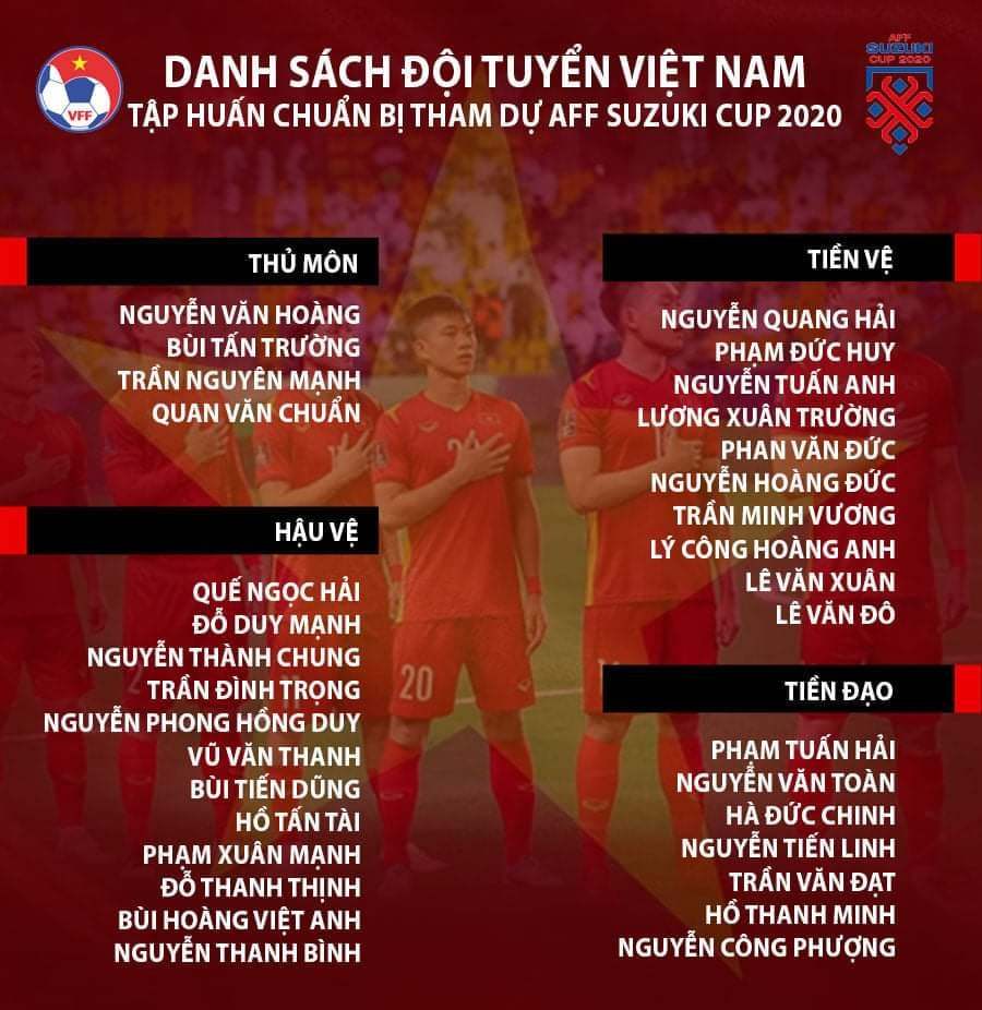 Thầy Park triệu tập 33 cầu thủ tuyển Việt Nam chuẩn bị AFF Cup