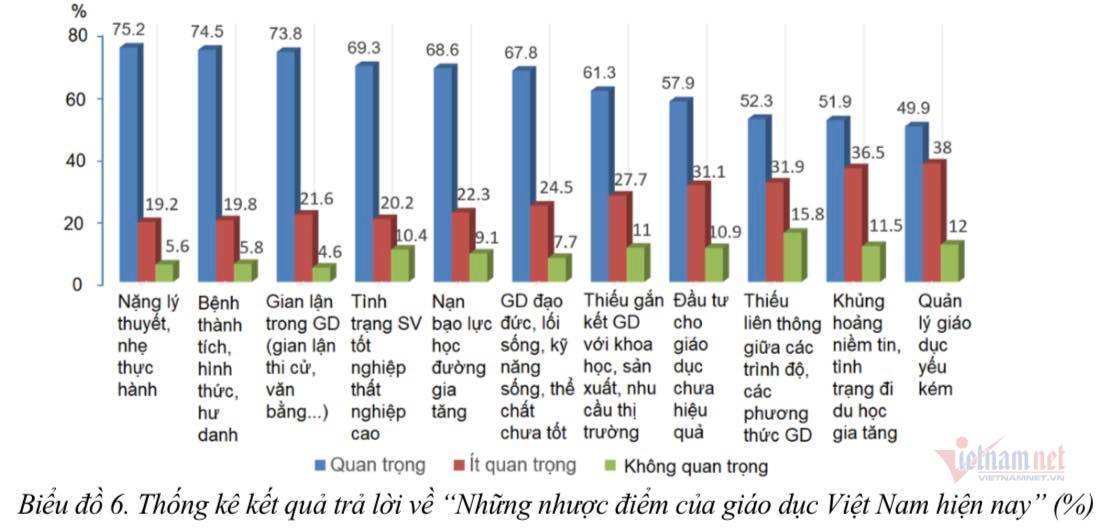 GS Trần Ngọc Thêm: Giả dối đã thâm nhập sâu vào học đường