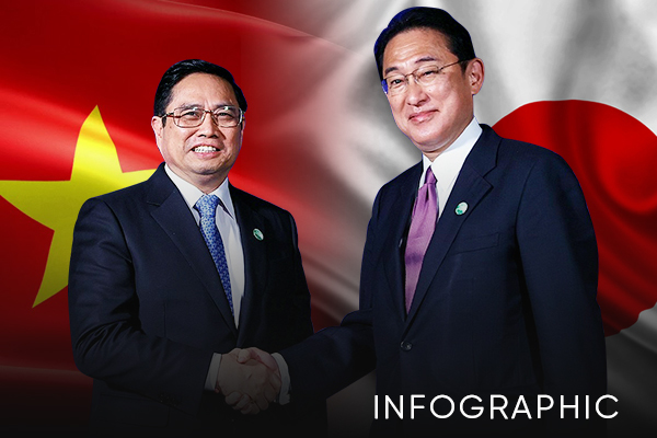 Những bước ngoặt quan trọng trong quan hệ Việt Nam - Nhật Bản