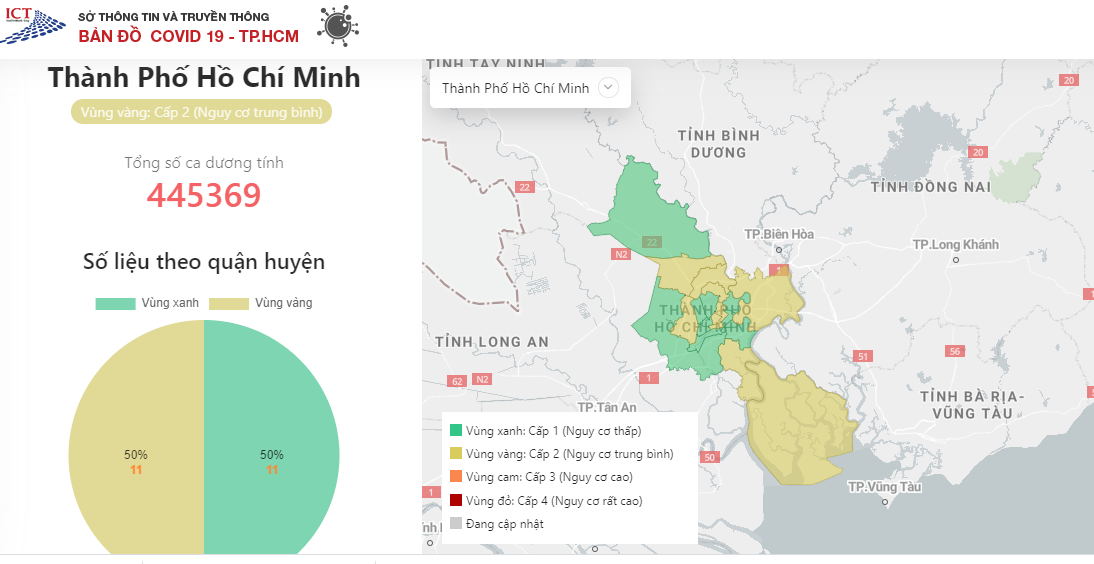 TP.HCM tiếp tục ở cấp độ 2 dịch Covid-19, kích hoạt 8 cụm bệnh viện