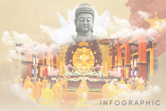 Phật giáo Việt Nam: Hộ quốc an dân, đồng hành cùng dân tộc