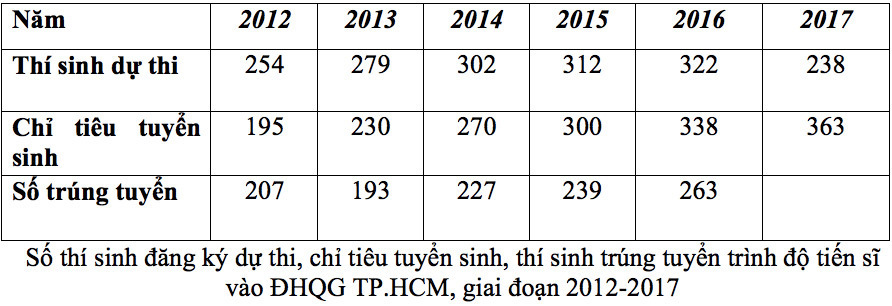 Chỉ hỗ trợ 13