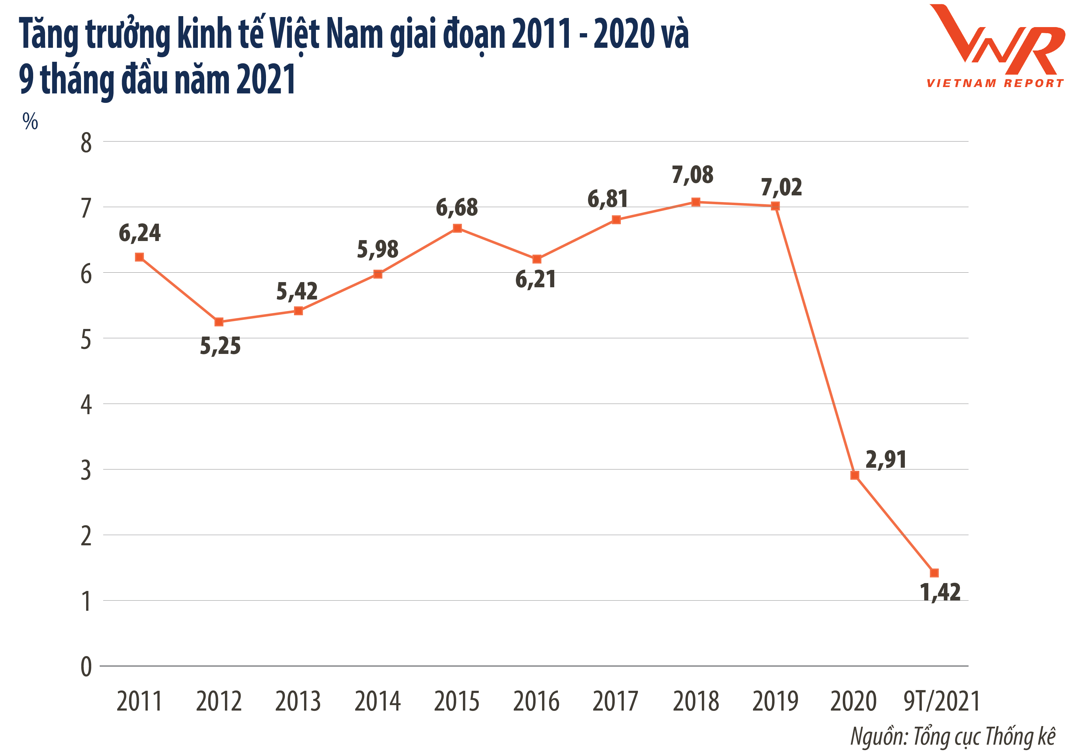 Công bố Top 500 Doanh nghiệp lớn nhất Việt Nam năm 2021