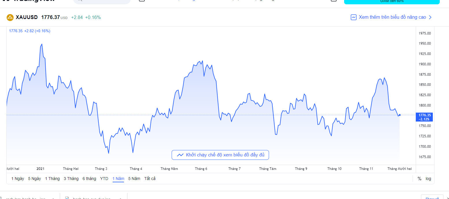 bang-gia-vang-quoc-te-hom-nay1-12-2021