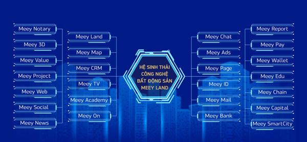 Meey Land trình diễn giải pháp chuyển đổi số tại Vietnam DX Summit 2021