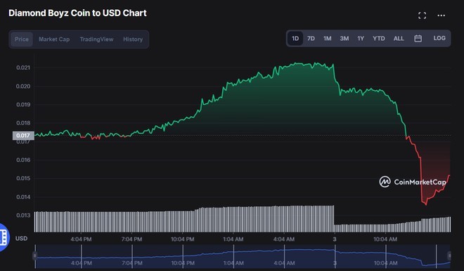 Vai trò của blockchain trong căng thẳng giữa Khoa Pug và Johnny Dang