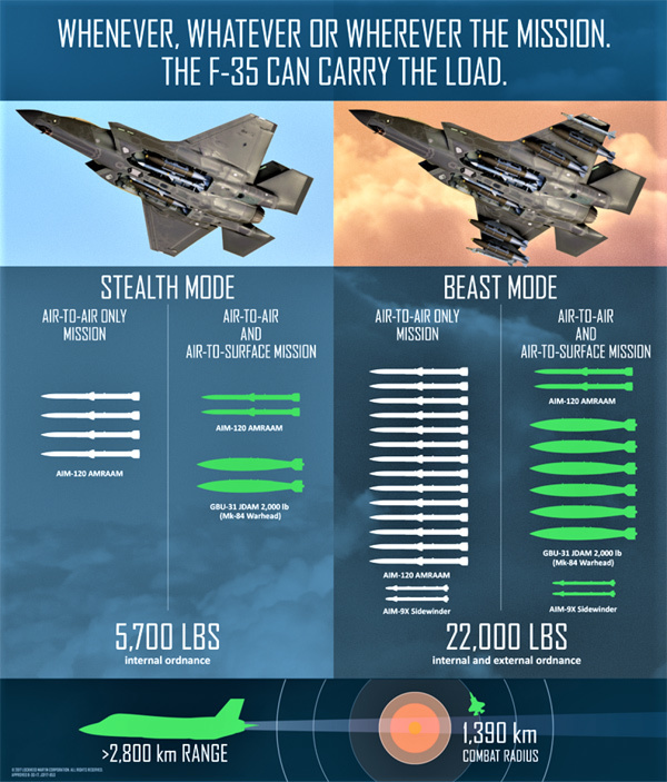 Những điều ít được biết về chiến đấu cơ tàng hình F-35