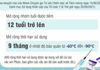 Infographic cập nhật hướng dẫn sử dụng vắc xin Covid-19 Pfizer