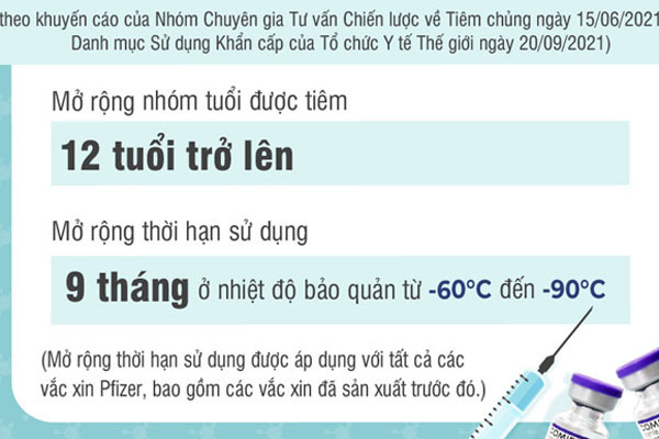 Infographic cập nhật hướng dẫn sử dụng vắc xin Covid-19 Pfizer