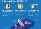 Cảnh giác chiêu trò lừa đảo qua ví điện tử