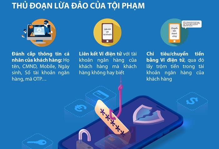 Cảnh giác chiêu trò lừa đảo qua ví điện tử