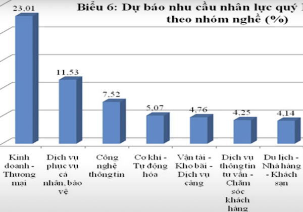 TP.HCM cần tuyển hàng chục nghìn lao động, lương hơn chục triệu