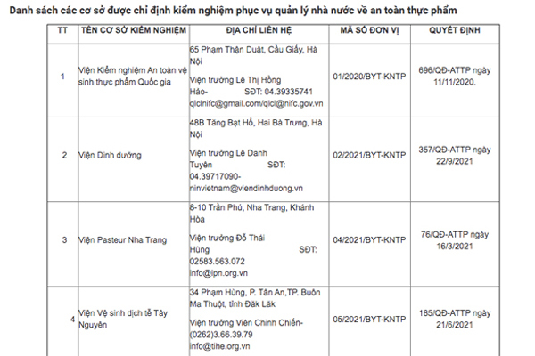 55 cơ sở được chỉ định kiểm nghiệm an toàn thực phẩm