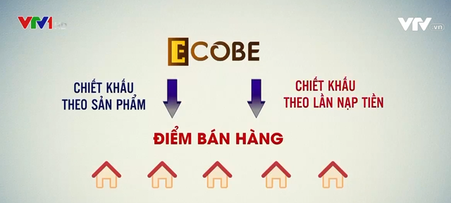 'Ví điện tử' thành ví... 'tiền tử'